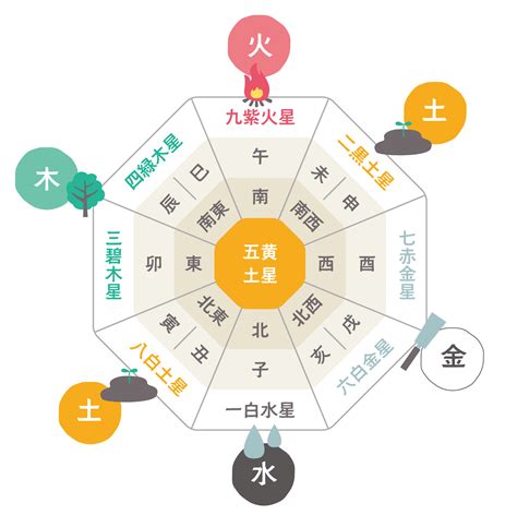 風水 東南 色|木の気を持ち風の方角と呼ばれる南東の運気と風水的。